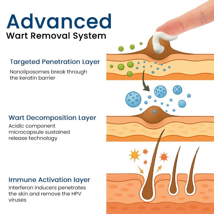 Herbal Genital Skin Treatment Cream✅ Revolutionary Natural Solution for Genital Wart Treatment!